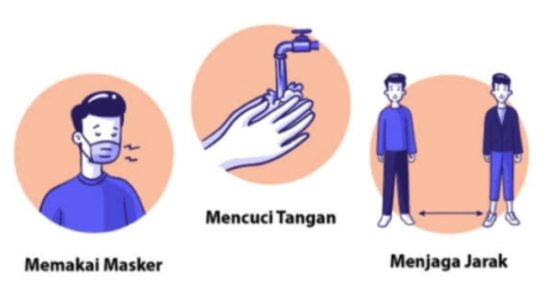 Cegah Covid -19 dengan menjaga prokes 3M, 3T, (Ilustrasi).